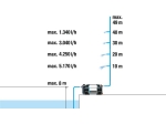Gardena Zahradní čerpadlo 6300 SilentComfort